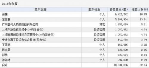 4年连续亏损 股价却疯涨 这家新三板公司要逆天？