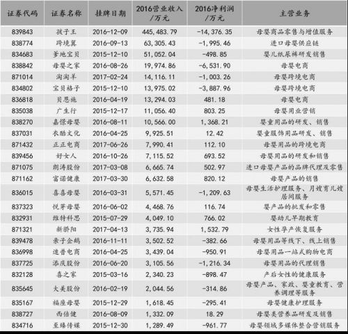 4年连续亏损 股价却疯涨 这家新三板公司要逆天？