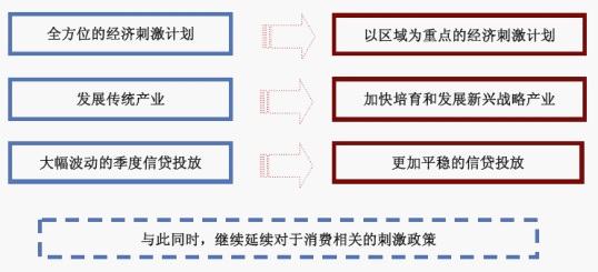 中国经济总量翻了多少番_2015中国年经济总量(2)