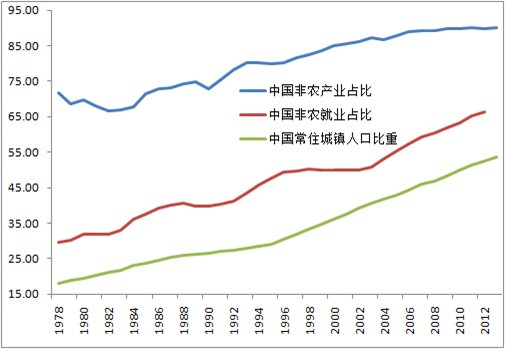 湖南乡镇人口数量_湖南新晃县乡镇地图