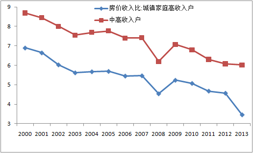 每年新增城镇人口_清远2016年城镇化发展情况简析(2)