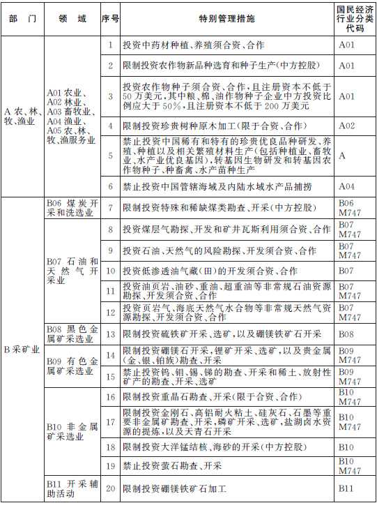 上海自贸区2014版负面清单发布 较去年减少5
