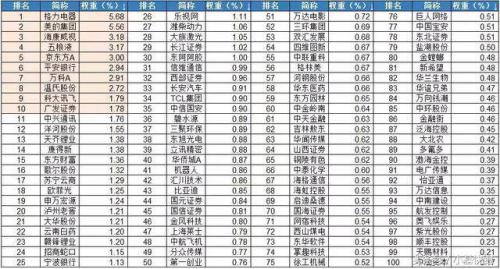 今年最强的指数 战胜86%的个股