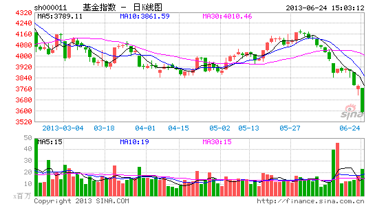 股市诊断