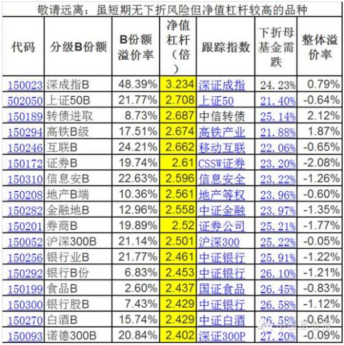 宽幅震荡市分级B投资攻略 品种选择与操作实战