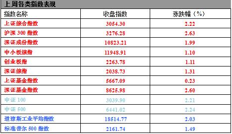 好买基金：中报预告看业绩 热点基金需小心