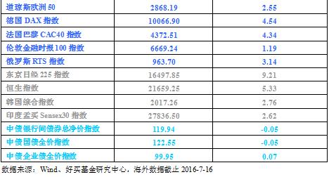 好买基金：中报预告看业绩 热点基金需小心