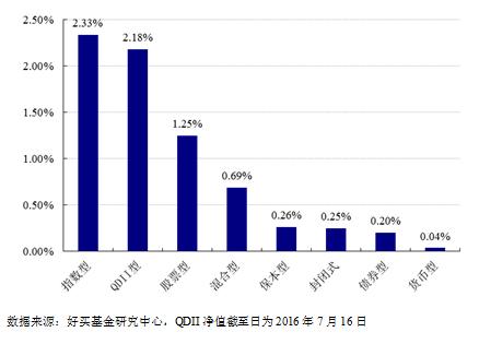 好买基金：中报预告看业绩 热点基金需小心