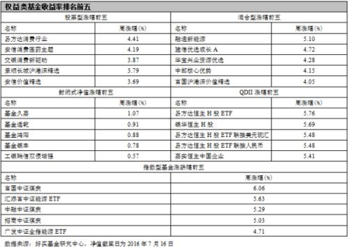 好买基金：中报预告看业绩 热点基金需小心