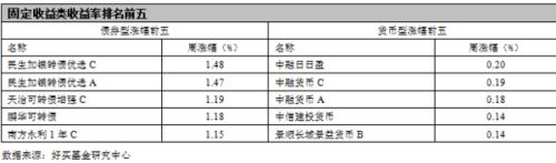 好买基金：中报预告看业绩 热点基金需小心