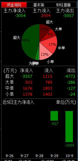 华录百纳复牌2跌停 博时基金 社保102 或亏达5