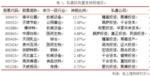 私募大佬一季度持股大起底:王亚伟重仓32股_投