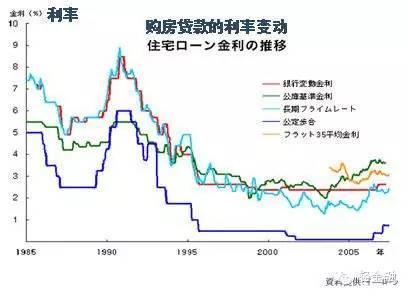 日本房地产泡沫破裂后的平民生活