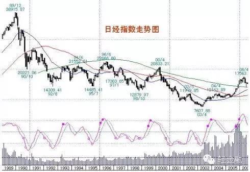 日本房地产泡沫破裂后的平民生活