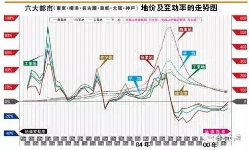 日本房地产泡沫破裂后的平民生活