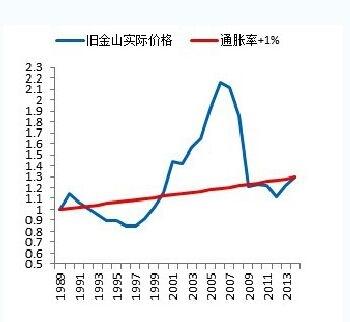 如何从gdp增长率中扣除通货膨胀_2017年GDP增长率 通货膨胀率已出,你的钱保值了吗(3)