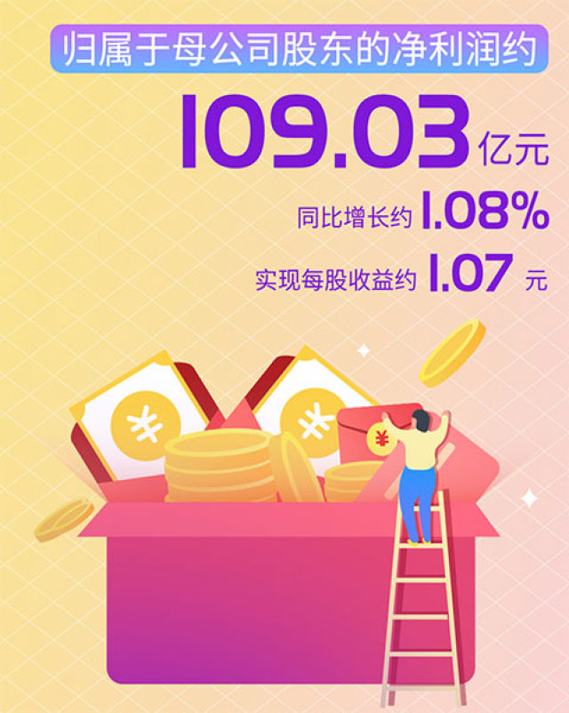 2018꾻109Ԫ ͬ1.08%