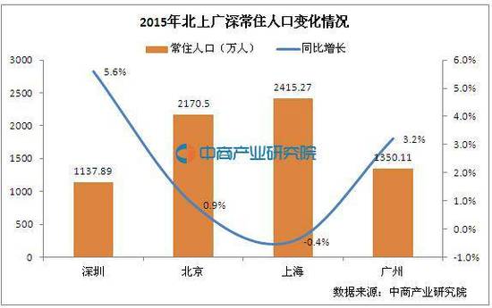 台湾人口首次出现负增长_台湾地图人口(2)