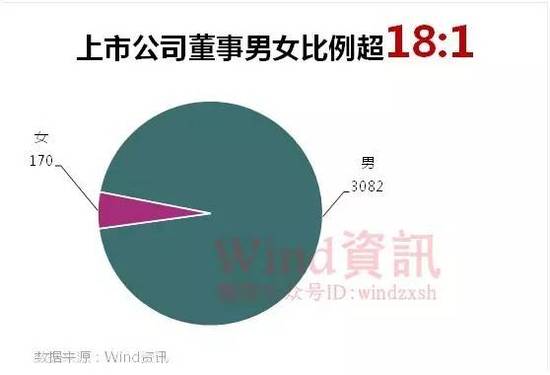 中国人口收入金字塔_论中国人口金字塔的倒掉(3)