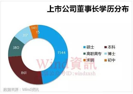 中国人口收入金字塔_论中国人口金字塔的倒掉(3)