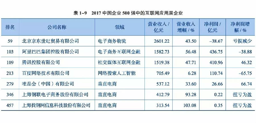 最新中国企业500强发布 国电中石化中石油营收居前三