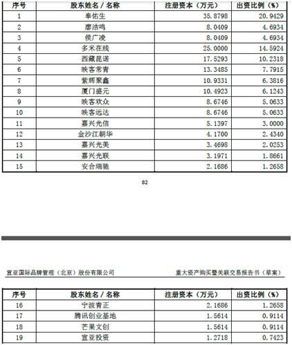 映客卖身财技震惊a股最大赢家是他们2年赚86倍