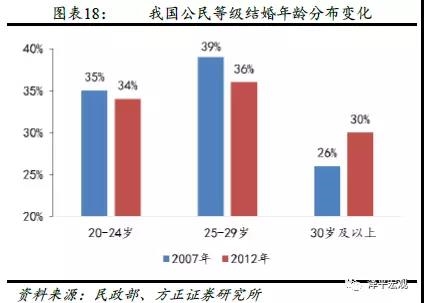 北京人口抽查_北京常住人口51 在五环外(3)