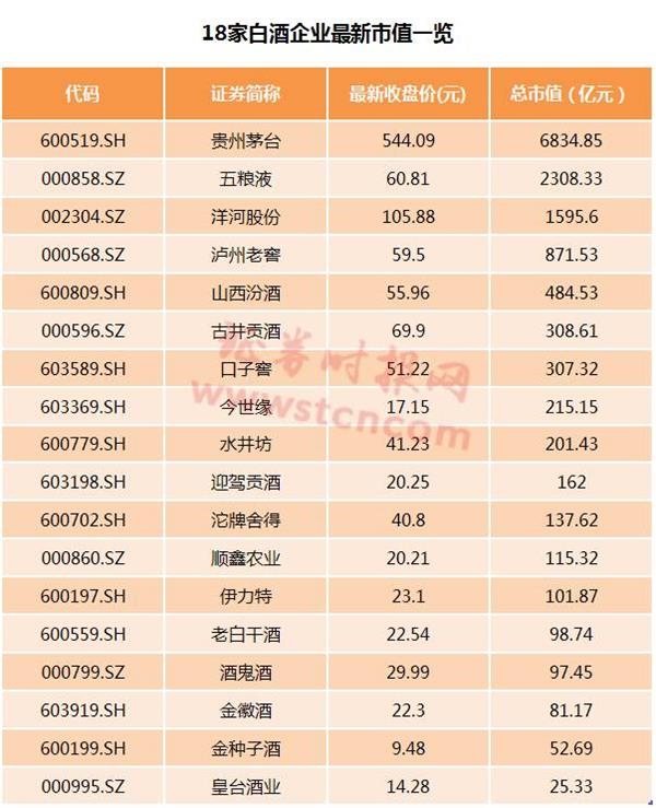 又有分析师把目标价提到670元 茅台的股价到底