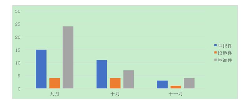 发改委:供暖价格成阶段热点 配套费收取投诉举