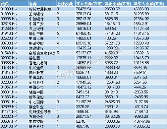 迭创新高! 港股再度迈入"大时代