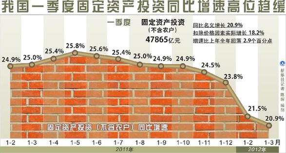 1季度gdp_一季度国民经济数据公布 GDP增长8.1