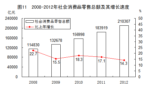 gdp增长怎么算_年均GDP增长率怎么算