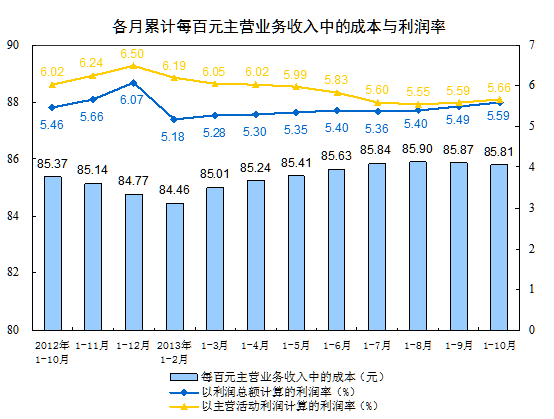 我业规模济发展面临的难题和对策