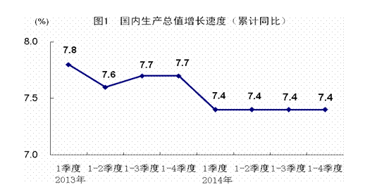 GDP和CPI都稳步增长