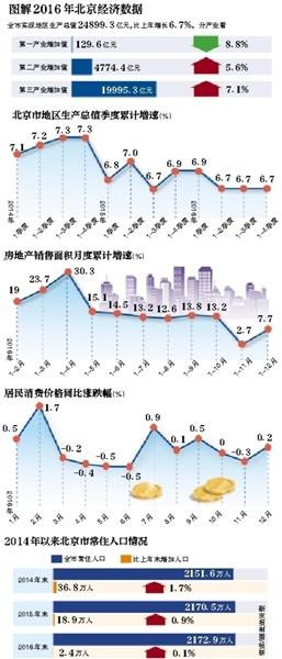 gdp增速的计算_一季度GDP四省份超过万亿三省份增速同比超3%(2)