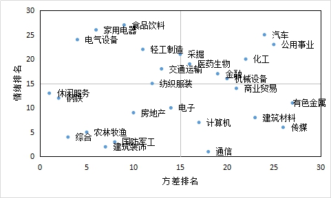 2021年4月中国经济gdp_国内经济数据趋好 4月中国投资者情绪平稳(2)