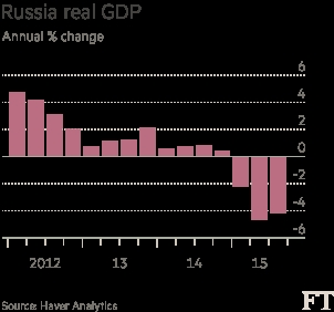 俄经济gdp_房价24年上涨150万倍 没有1000万,别来这地方炒房(3)