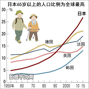 最多人口国家_尼日利亚是非洲人口最多的国家-国内新闻