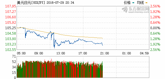 2011年第2季度gdp_美国三季度GDP初值创2年最高,为美联储12月加息添砖加瓦(2)