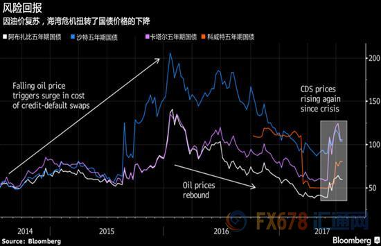 海湾六国的gdp_海湾六国轮廓图