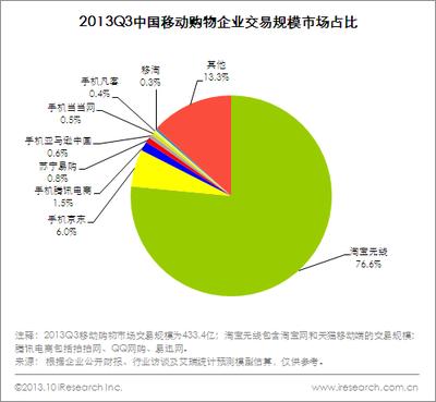 淘宝占gdp_从两创看新常态下互联网金融的发展趋势