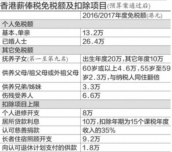 交税人口比例_交税比例