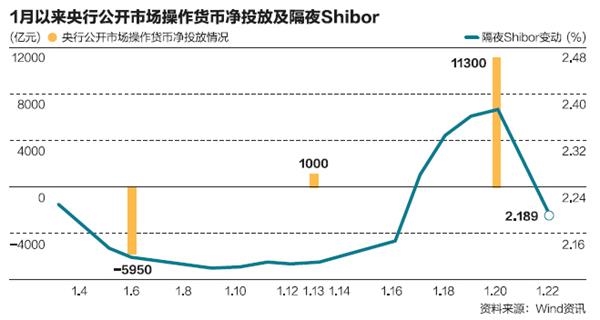 央行谈gdp下降_流动性的创造与消失 从央行资产负债表看货币调控(2)