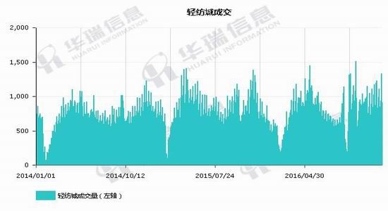 南华年报:PTA缓慢向上 难有趋势行情