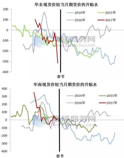 节后铝锭库存累积 现货升贴水承压_商品