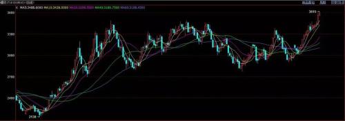 证监会牵头史上最大规模现场检查 螺纹钢已瑟瑟发抖