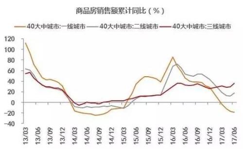 证监会牵头史上最大规模现场检查 螺纹钢已瑟瑟发抖