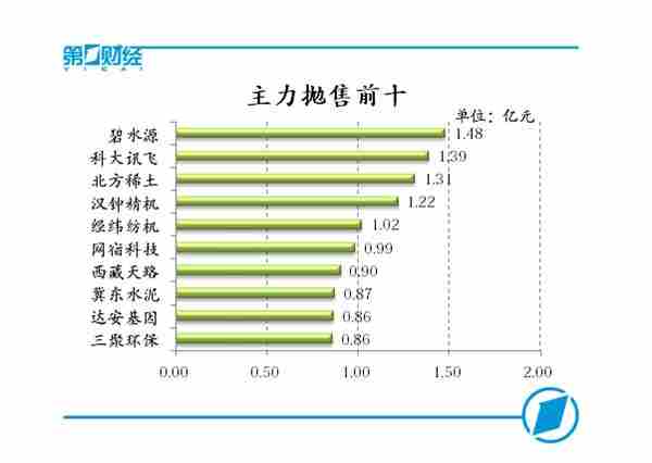 ��������ǰʮ