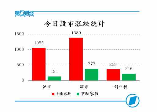 ���չ����ǵ�ͳ��