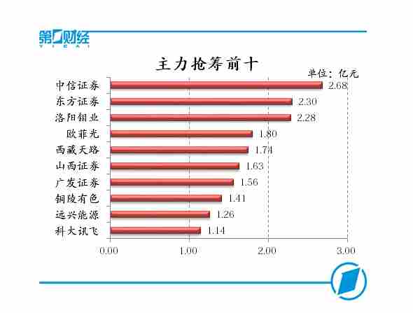 ��������ǰʮ